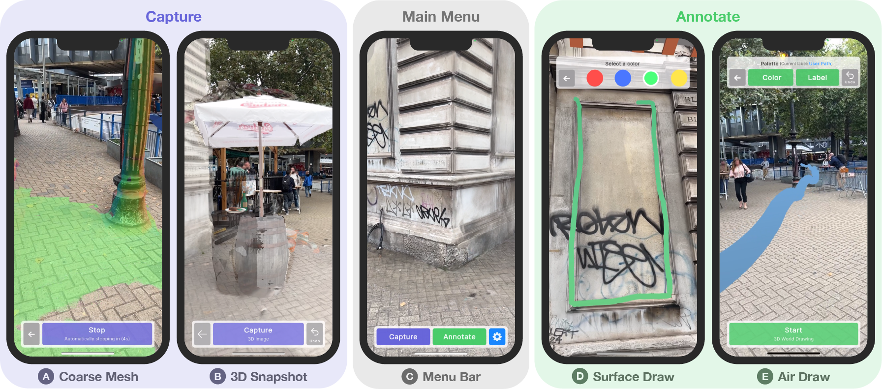 Images of phone screens illustrating CoCreatAR's in-situ UI. A: Coarse meshes are depicted in a different color overlaid on the ground plane, and there is a UI button to stop creating such coarse meshes. B: The 3D snapshot is depicted as a lighter point cloud overlaid on the real world, and there is a button to capture another 3D snapshot. C: The main menu has buttons for Capture, Annotate, and Settings. D: A line drawing is directly drawn on the side of a building, and there are buttons for choosing different colors. E: A floating line is shown coming from a lamppost in the distance towards the user's position, and there is a button to start 3D World Drawing.