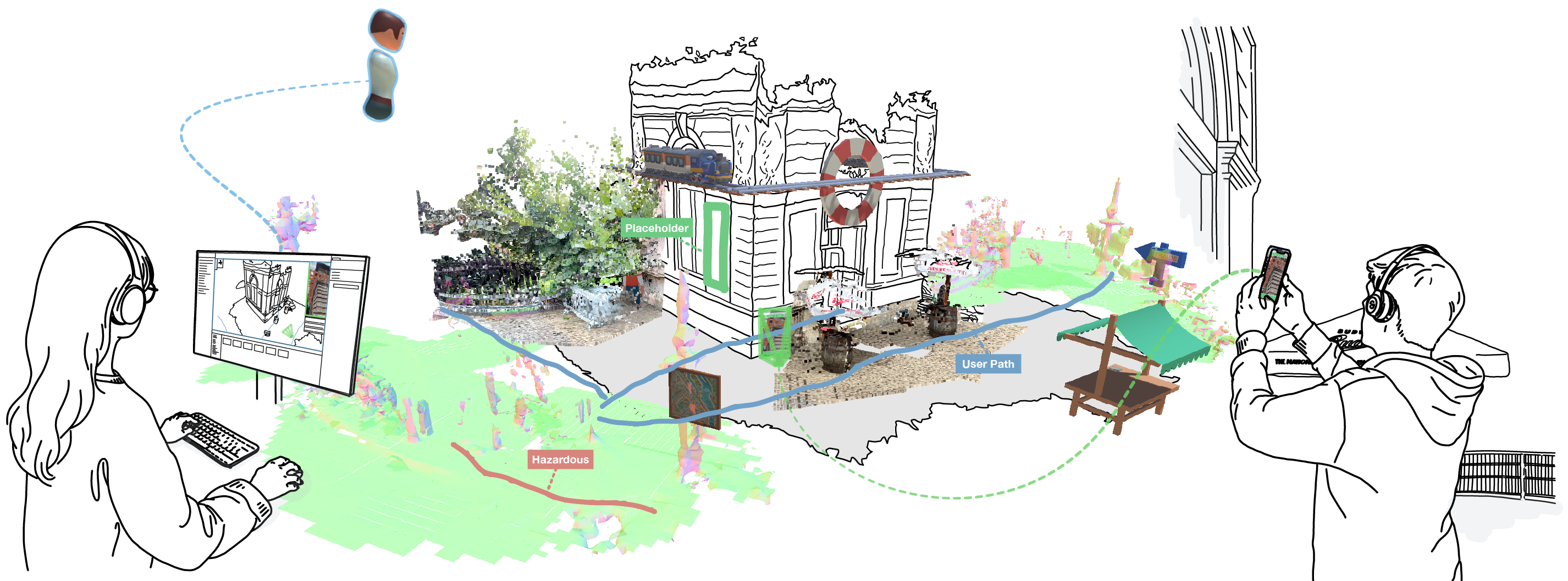 This figure illustrates our system, CoCreatAR, being used by a user ex-situ on a desktop computer and another user in-situ on a mobile phone. It shows various meshes and visualizations augmented on the real-world location, including RGB-D point clouds, coarse meshes, and a virtual character representing the in-situ user on the ex-situ user's screen. For example, some coarse meshes are shown as rough planes outside of the original location mesh.